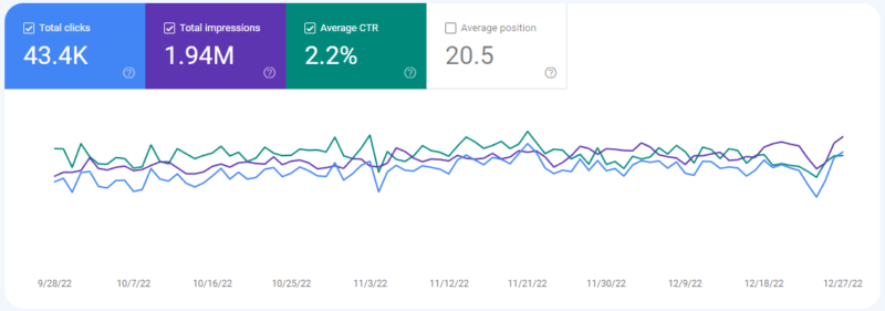 seo blogs