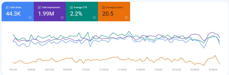 benefits of seo